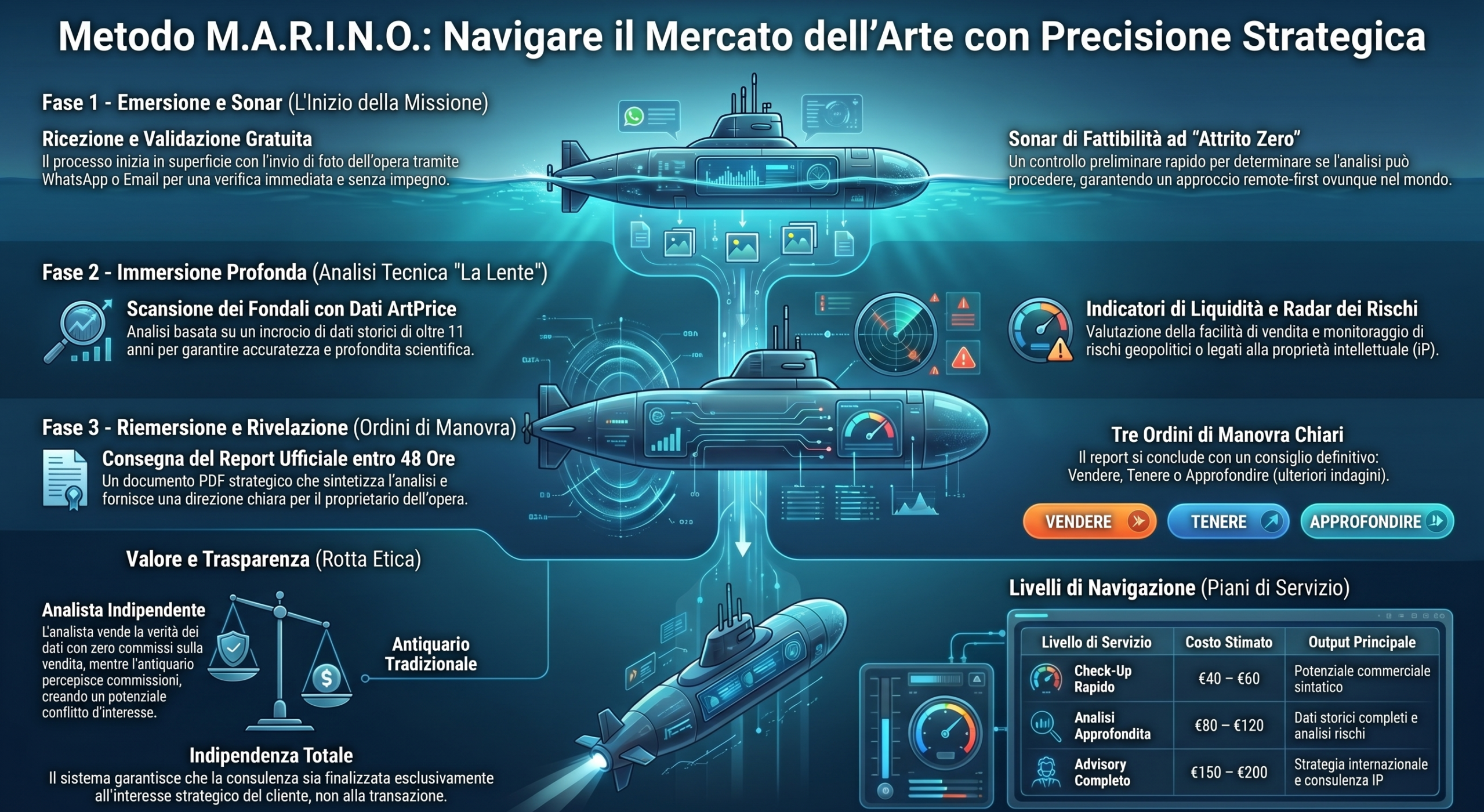 cropped Metodo M.A.R.I.N.O. Mercato Arte scaled 1